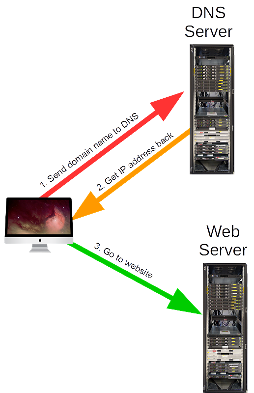 Stacks Image 18